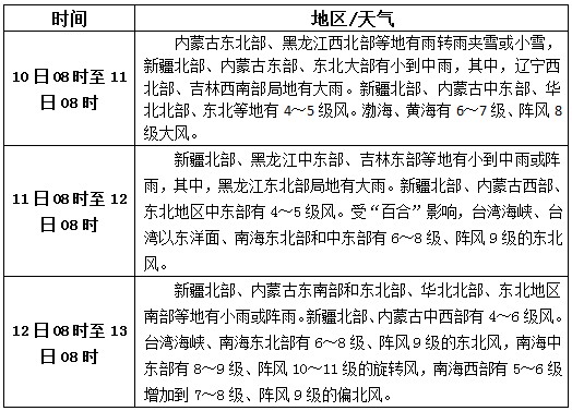 松香產(chǎn)區(qū)10月10日-12日天氣預(yù)報