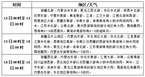 松香產(chǎn)區(qū)9月12日-14日天氣預(yù)報